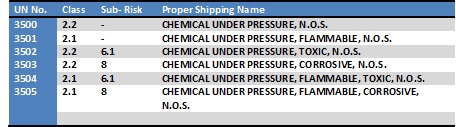 Chemicals under PressureChemicals under Pressure