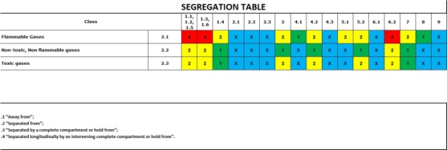 SEGREGATION OF CLASS 2SEGREGATION OF CLASS 2
