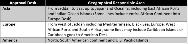 Geographical Desks