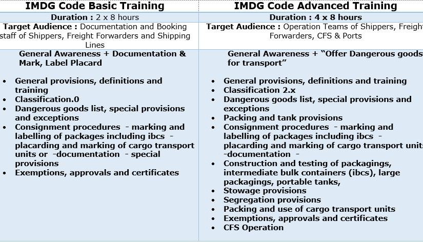 IMDG Code Training @ Mumbai Jan/Feb 2015