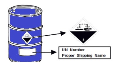 Figure 1 – A typical Package Marking and labelling