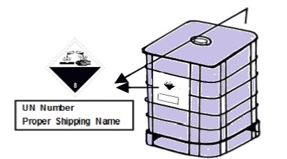 Figure 2 - A Typical IBC Marking and Labeling which shall be on two opposing sides