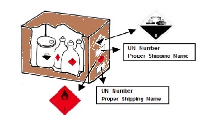 Figure 4 – A typical mixed package marking and labeling